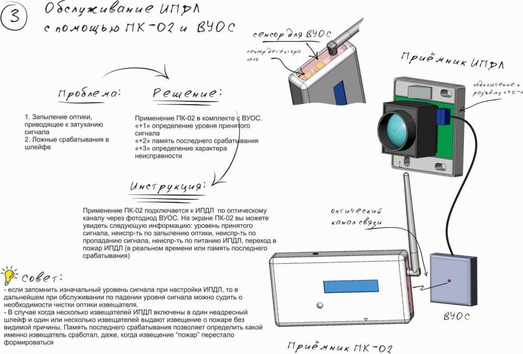 Линейные пожарные извещатели схема подключения. Ипдл-д-i/4р схема подключения. Схема подключения извещателя ипдл-д-ii/4р. Ипдл схема расключения. Ипдл-д-11/4р извещатель пожарный дымовой линейный схема подключения.