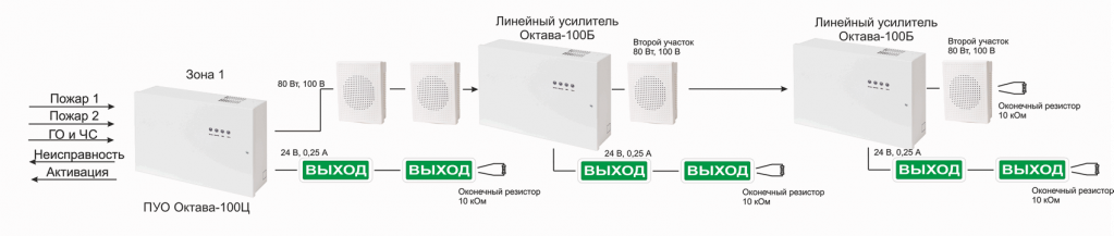 Октава 80. Октава 100ц Оповещатель. Усилитель линейный Октава -80б-100 в для ПУО. Октава-100ц прибор управления оповещением. Октава 100 схема.