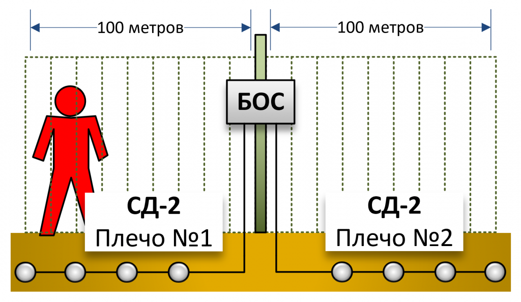 Трибокабель