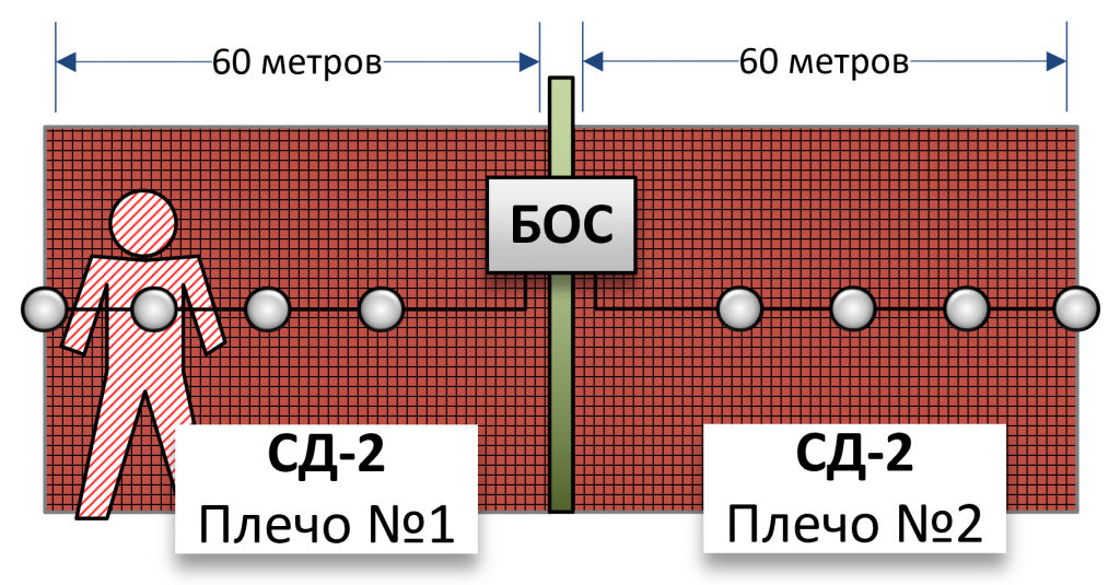 Трибокабель